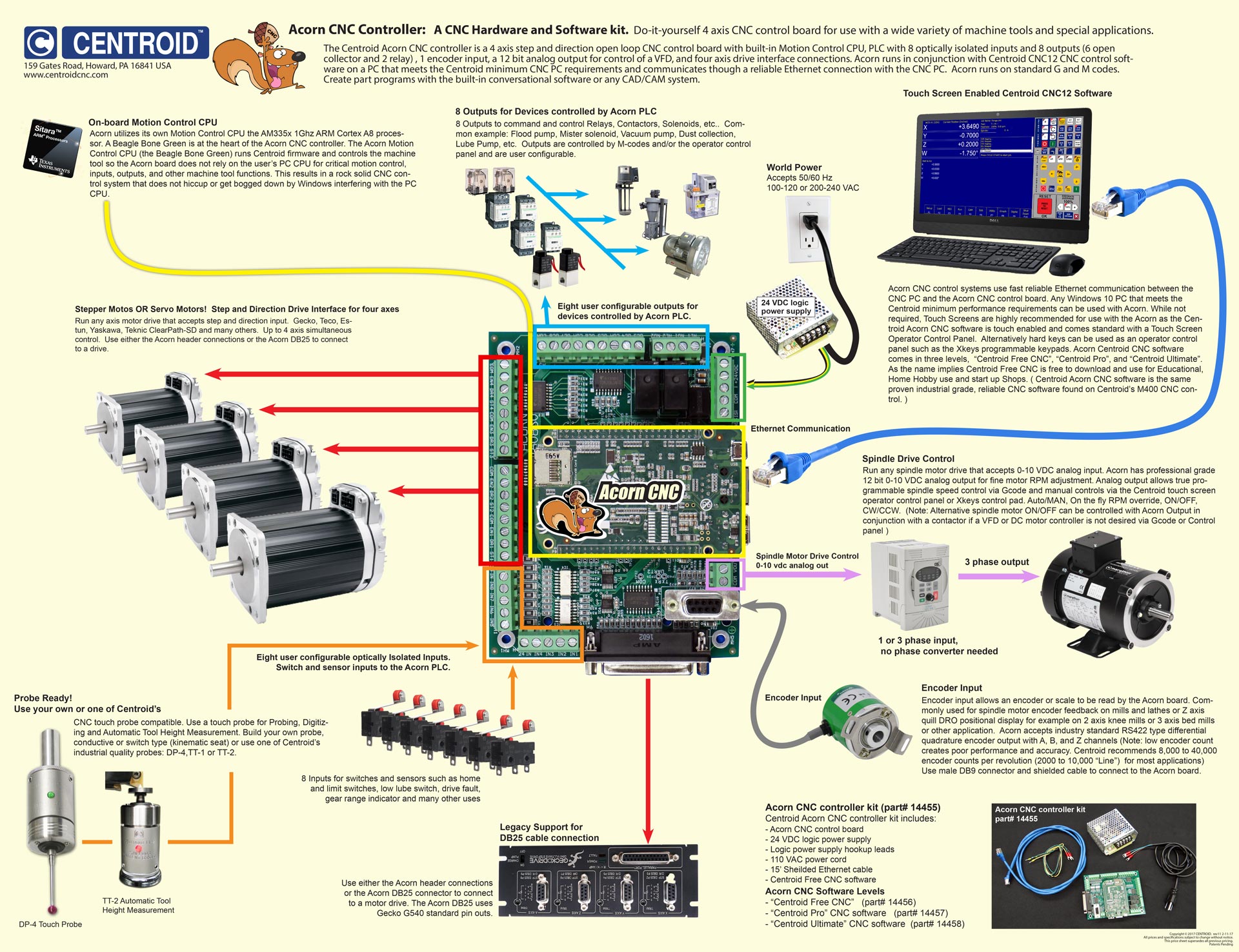 centroid_acorn_cnc_controller_1920